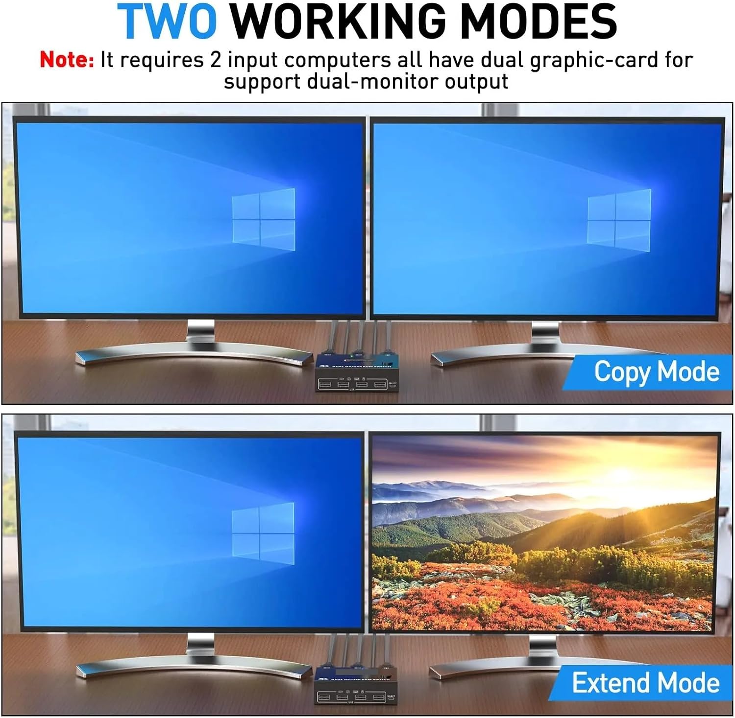 KVM Switch Dual Monitor,2 in 2 Out, 1.4 Extended Display KVM Switch for 2 Computers Share 2 Monitors and 4 USB 2.0 Ports