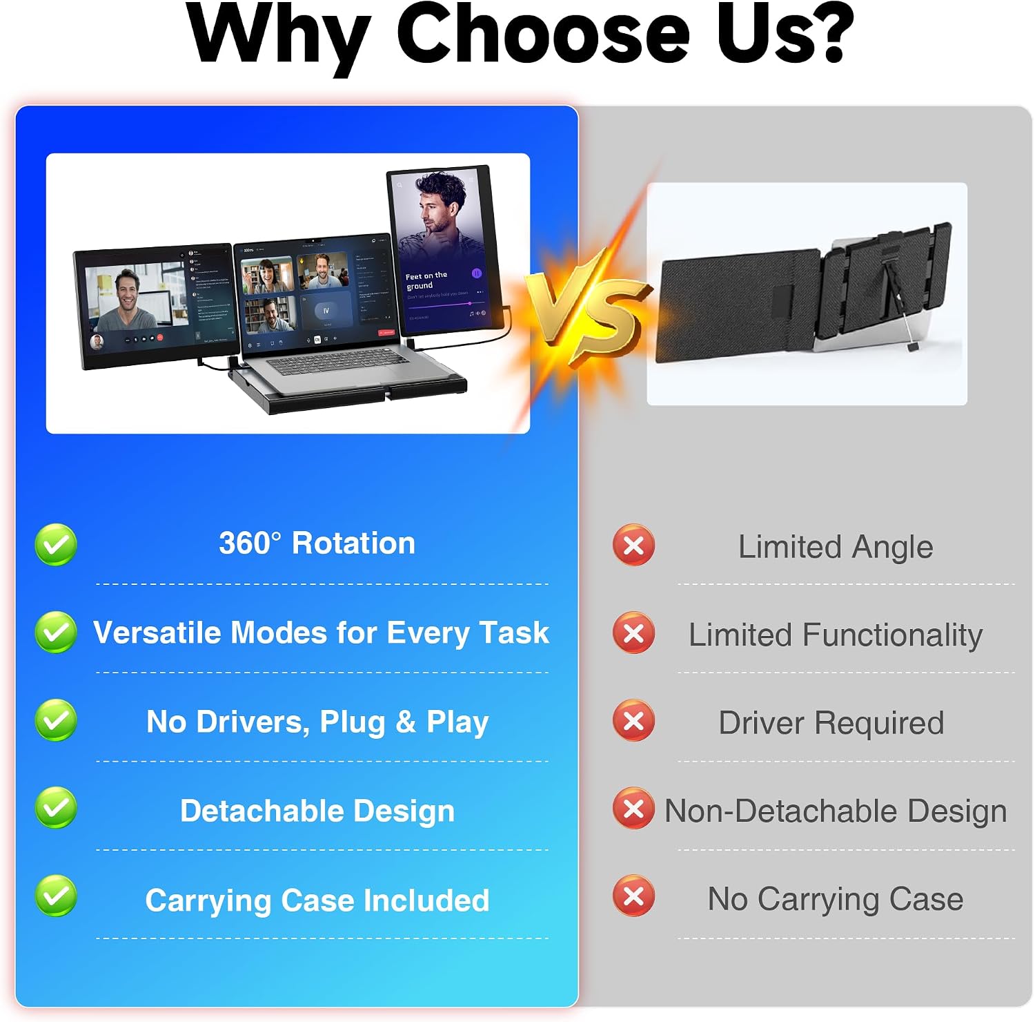 Laptop Screen Extender, 14' FHD 1080P Triple Portable Monitor for Laptops, Stretchable Base and Detachable Screen, Plug & Play, Monitor Extender for 13–17.3' Laptops, Compatible with Window/Mac/Chrome