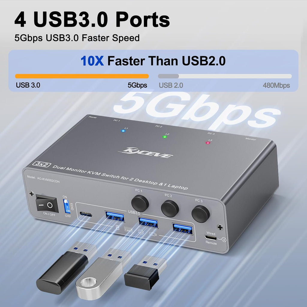 KCEVE KVM Switch 2 Monitors 3 Computers USB C HDMI DP, EDID, USB 3.0 KVM Switch Dual Monitor HDMI for 1 Laptops 2 Desktop, 73W PD, 4K@60Hz, Aluminum, Wired Remote(4K USB C HD DP 3 in 2 Out KVM)