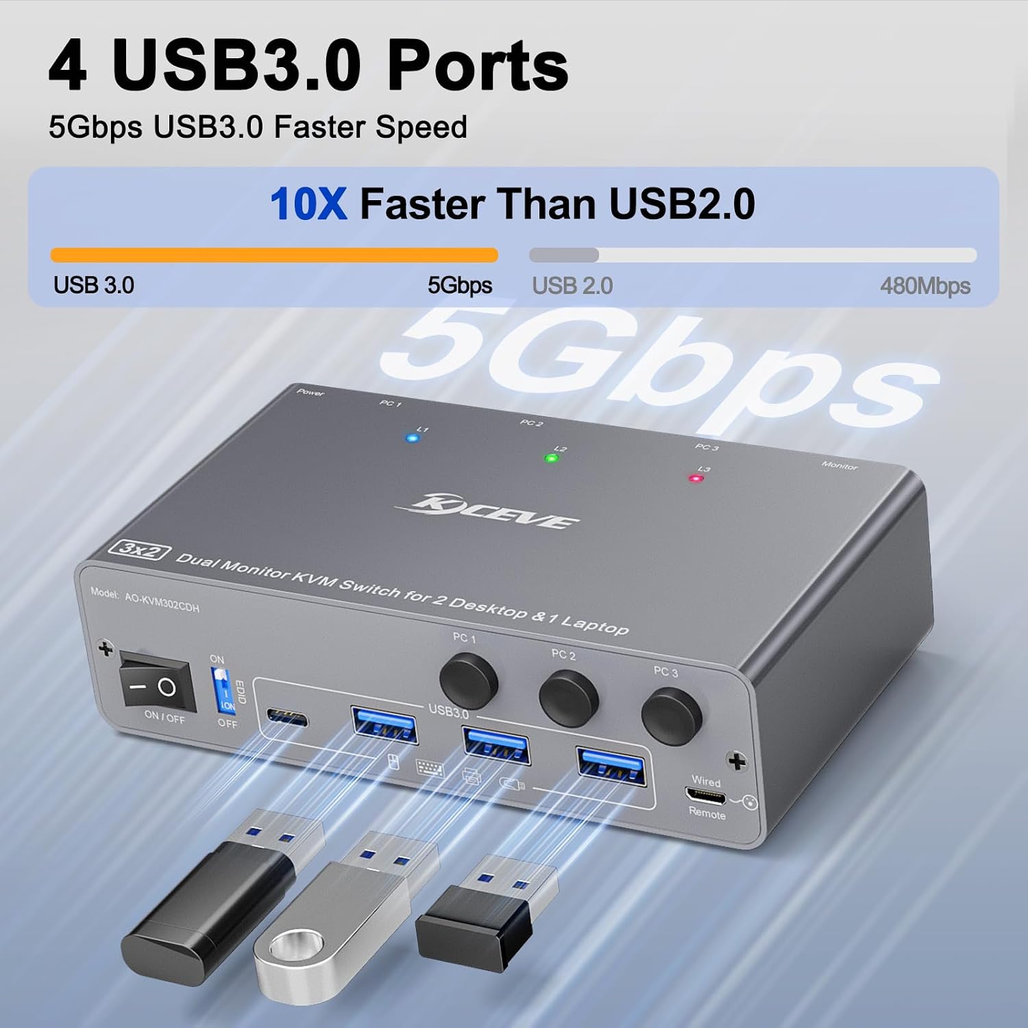 KCEVE KVM Switch 2 Monitors 3 Computers USB C HDMI DP, EDID, USB 3.0 KVM Switch Dual Monitor HDMI for 1 Laptops 2 Desktop, 73W PD, 4K@60Hz, Aluminum, Wired Remote(4K USB C HD DP 3 in 2 Out KVM)
