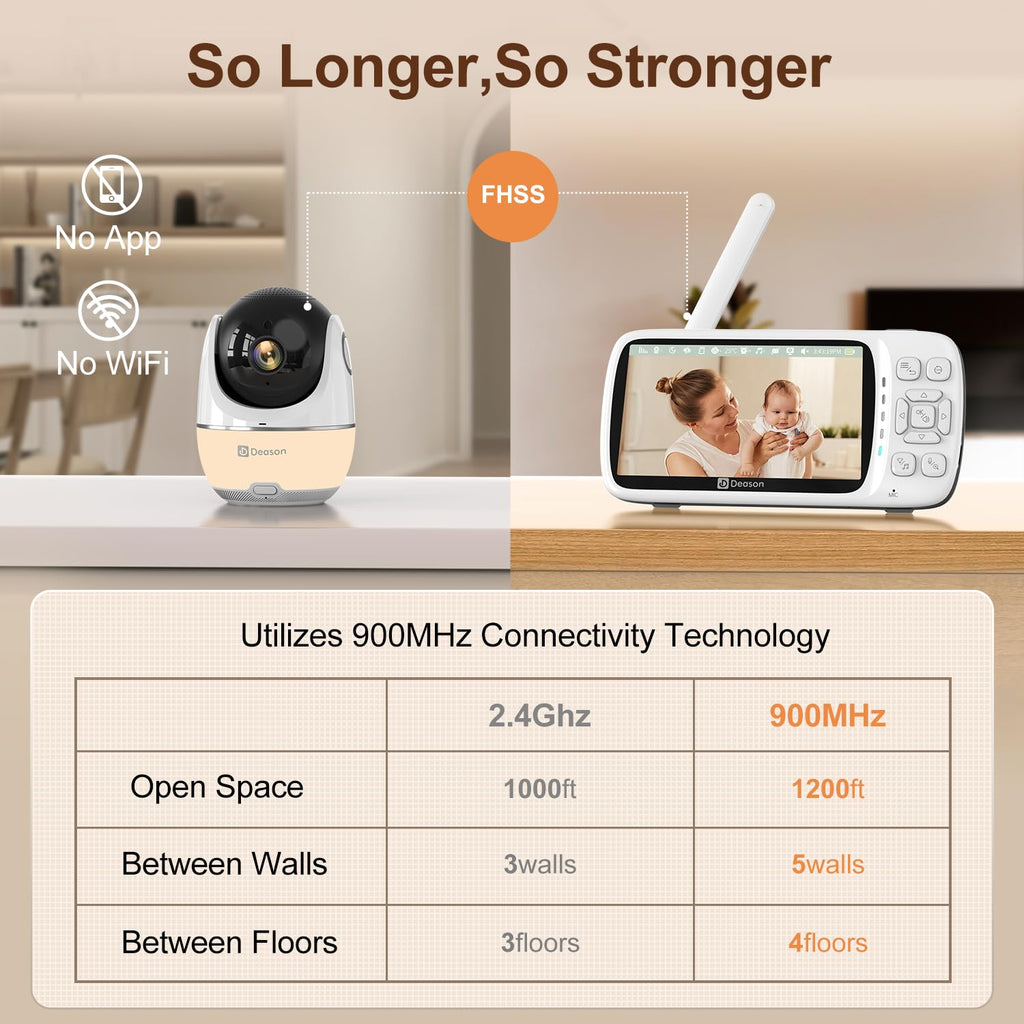 DEASON No WiFi Baby Monitor with Camera, 1080P Video, 5' Display, Secure Long Range 1200ft, 2-Way Talk, Night Vision, Temp & Sound Alert, White Noise, 64G Card