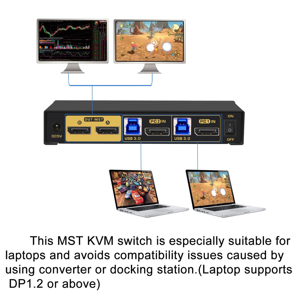 2 Port MST KVM Switch Displayport 2 Computers 2 Monitors (1 DP in, 2 DP Out) 4K60Hz 2K144Hz with Audio, Microphone, Cables, and Hub Supports Hot Key Switching Suit for Laptop Use Dual Monitors