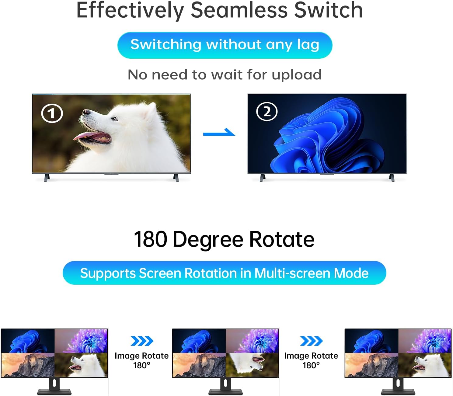 4K HDMI Quad Multi-viewer 4x1, Yinker 4 in 1 Out HDMI Quad Switcher 4 to 1 Screen Multiviewer for 4K@60Hz, Supports Audio Extractor & Screen Rotation & 8 Display Modes PIP PBP & IR Remote & RS232