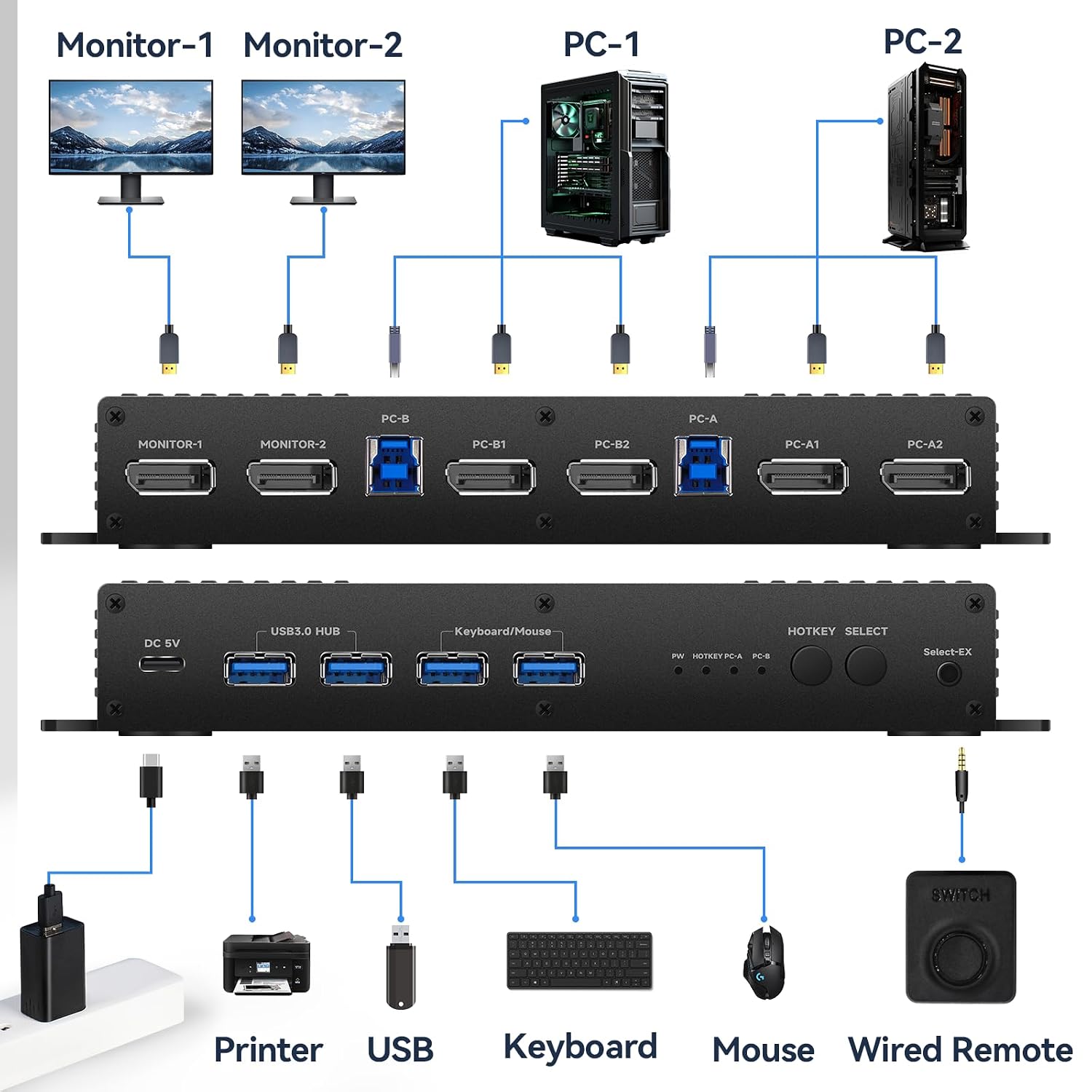 HDMI Switch