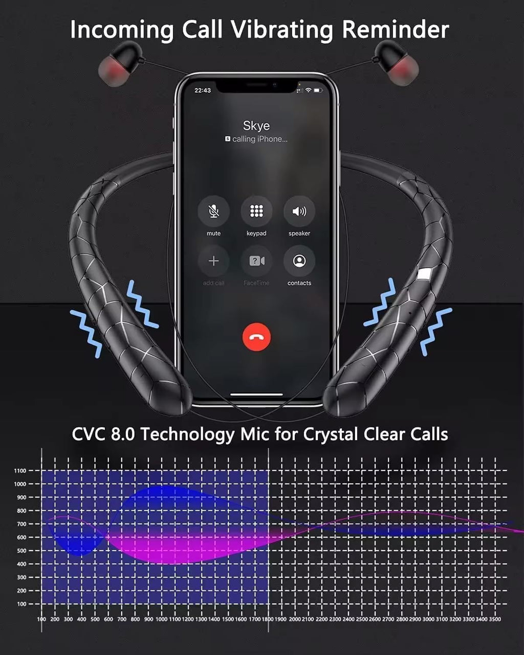 Retractable Neckband Bluetooth Headphones Auto Retractable Earbuds Wireless Earphones with 14Hrs HD Playtime, IPX5 Waterproof, CVC8.0 Noise Cancellation Mic for Crystal Clear Calls, Ideal for Exercise