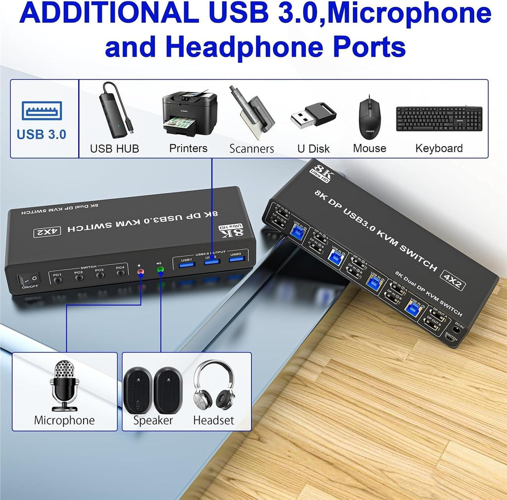 8K@60Hz Displayport USB3.0 KVM Switch 2 Monitor for 4 Computer, DP1.4 Switch 4 Port with Audio Microphone Output 3 USB 3.0 Ports(AU Power Adapter)