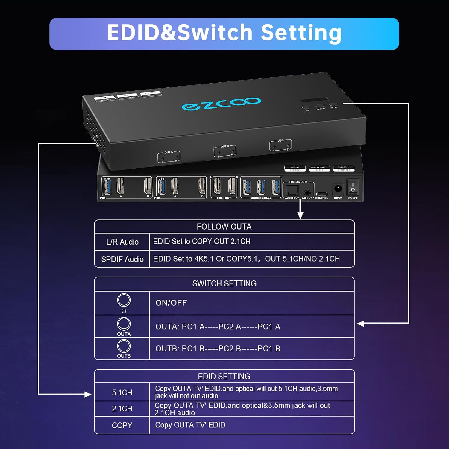 4K@60Hz HDMI 2.0 Dual Monitor KVM Switch 2x1 for 2PC Share 2 Displays and 4 USB 3.0 Ports SPDIF L/R Audio,Copy/Extended Mod compatibile with Windows, Unix and Mac OS X