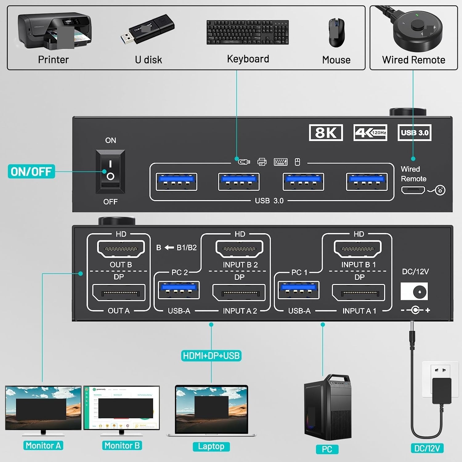 8K KVM Switch 2 Monitors 2 Computers,HDMI + Displayport Dual Monitor KVM Switch with 4 USB 3.0 Port for Keyboard Mouse Printe(EU Power Adapter)