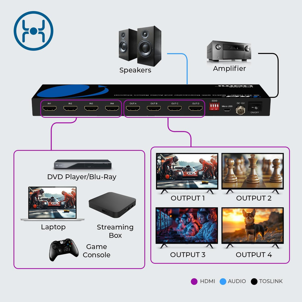 OREI 4K@60Hz 4×4 HDMI Matrix Switch with Downscaler & ARC, 18Gbps, HDCP 2.2, HDR, Audio Extraction (Optical & Analog), 4K-to-1080p Scaling, IR Remote (UHD-404R)
