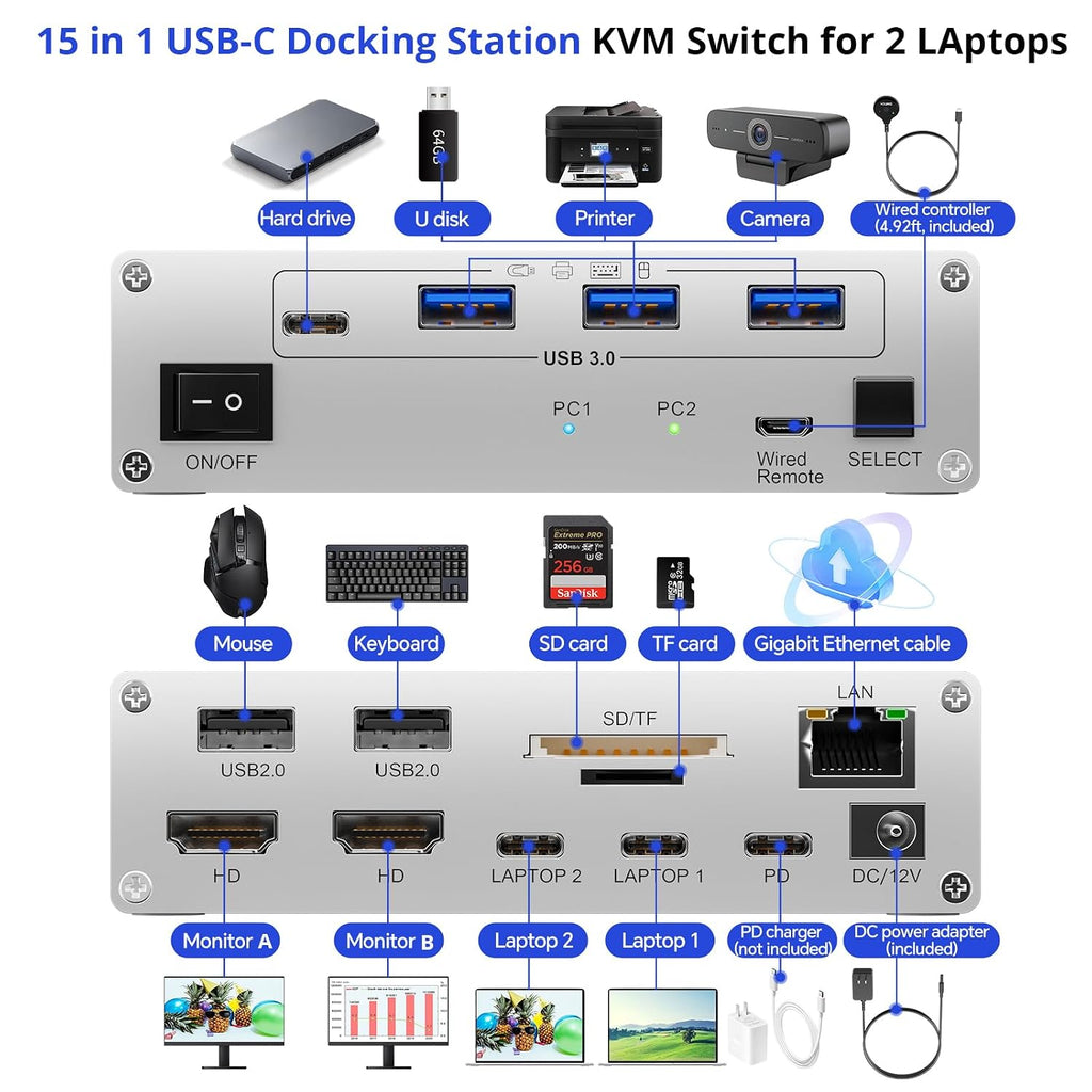 KCEVE 15-in-1 KVM Switch USB C Docking Station, USB 3.0 KVM Switch 2 Monitors 2 Laptops HDMI 4K@60Hz, 80W PD, 5Gbps, MST, Gigabit Ethernet, SD/TF Card, Wired Remote(4K USB C HDMI 2 in 2 Out KVM)