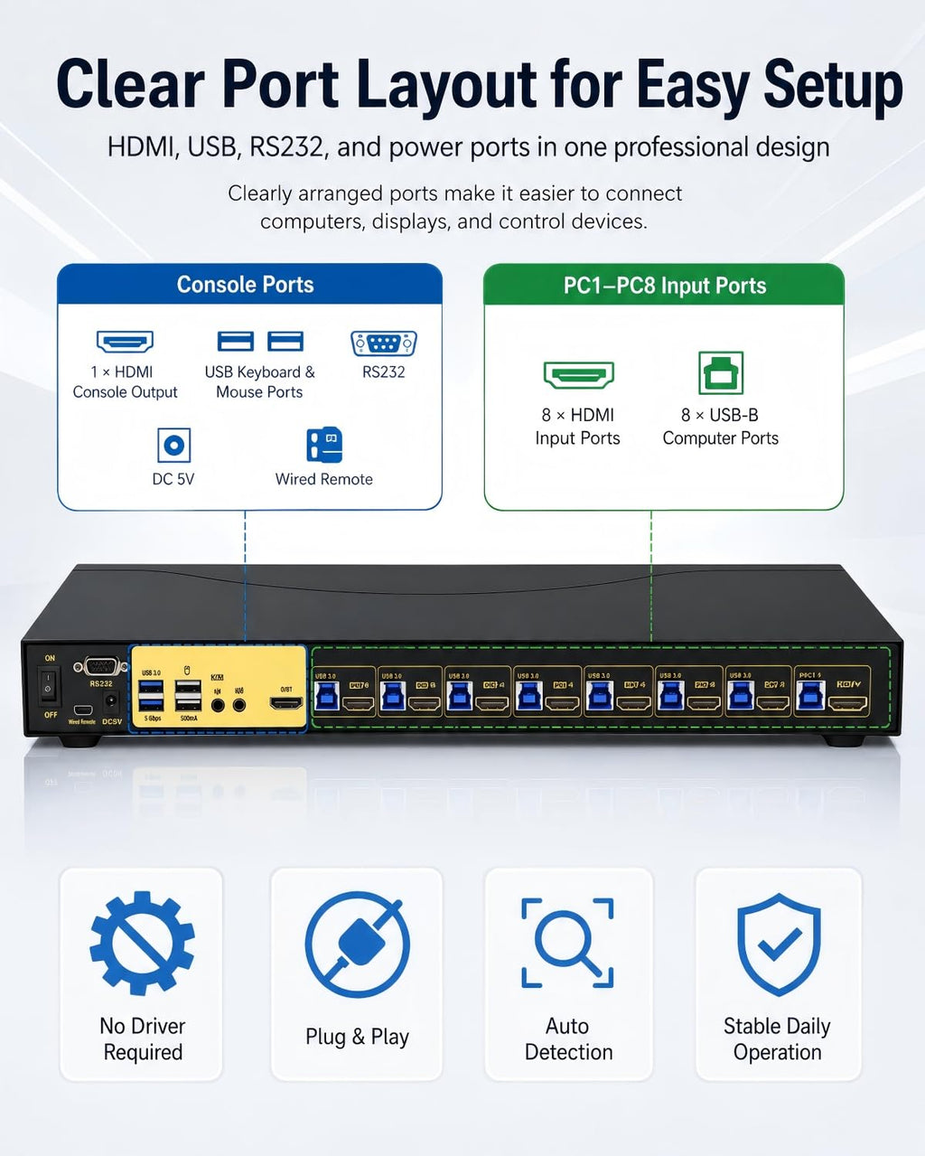 JideTech HDMI USB KVM Switch 8 Port Up to 4K@30Hz Resolution with USB 2.0 Hub Support Hotkey Mouse Switching for Linux, Windows, Mac, Unix