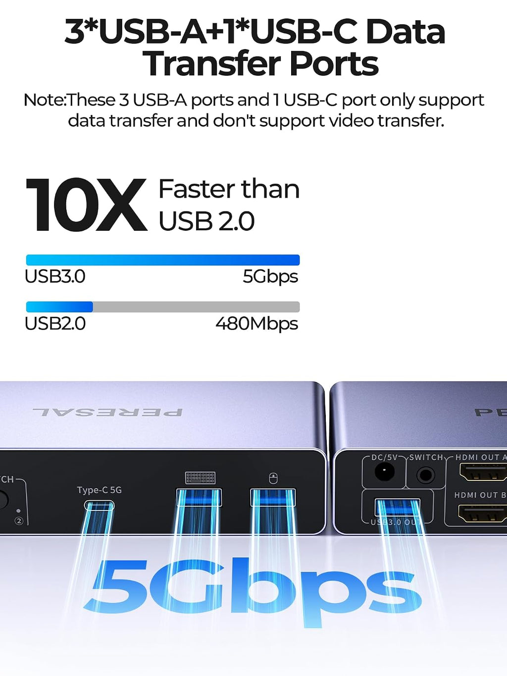 USB 3.0 HDMI KVM Switch 2 Monitors 2 Computers, 8K@60Hz Dual Mode Switching, with 3 USB 3.0 Port, Desktop Controller and 2 USB Cables