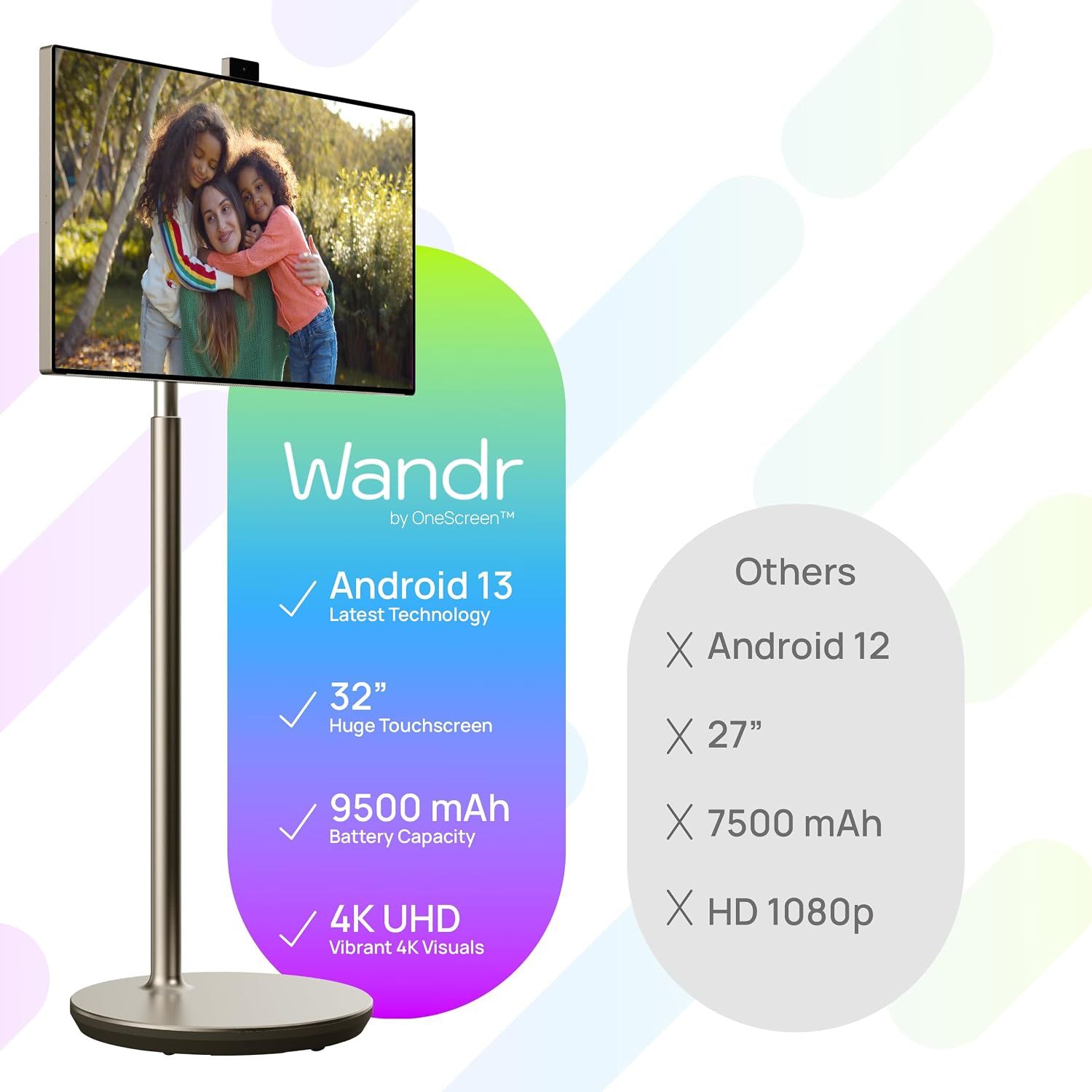 OneScreen Wandr 32' Portable Smart TV Monitor with 4K LED Touchscreen Display, Android 13 OS, Built-in 9500 mAh Battery, 360 Degree Rotation, Wireless Sharing, Champagne