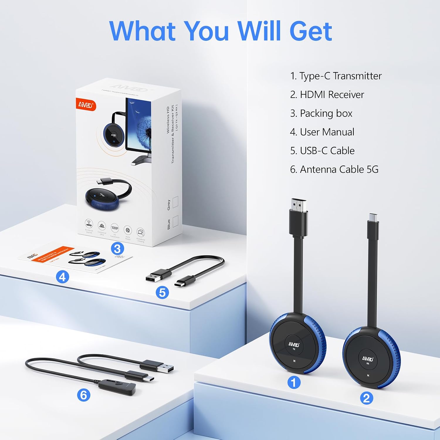 AIMIBO USB C Wireless Transmitter and HDMI Receiver 4K, 2.4/5G HDMI Wireless Extender 165FT/50M, Cast Video and Audio from Laptop, MacBook, Surface, i-Pad, i-Phone 15/16 to Monitor, Projector, HDTV