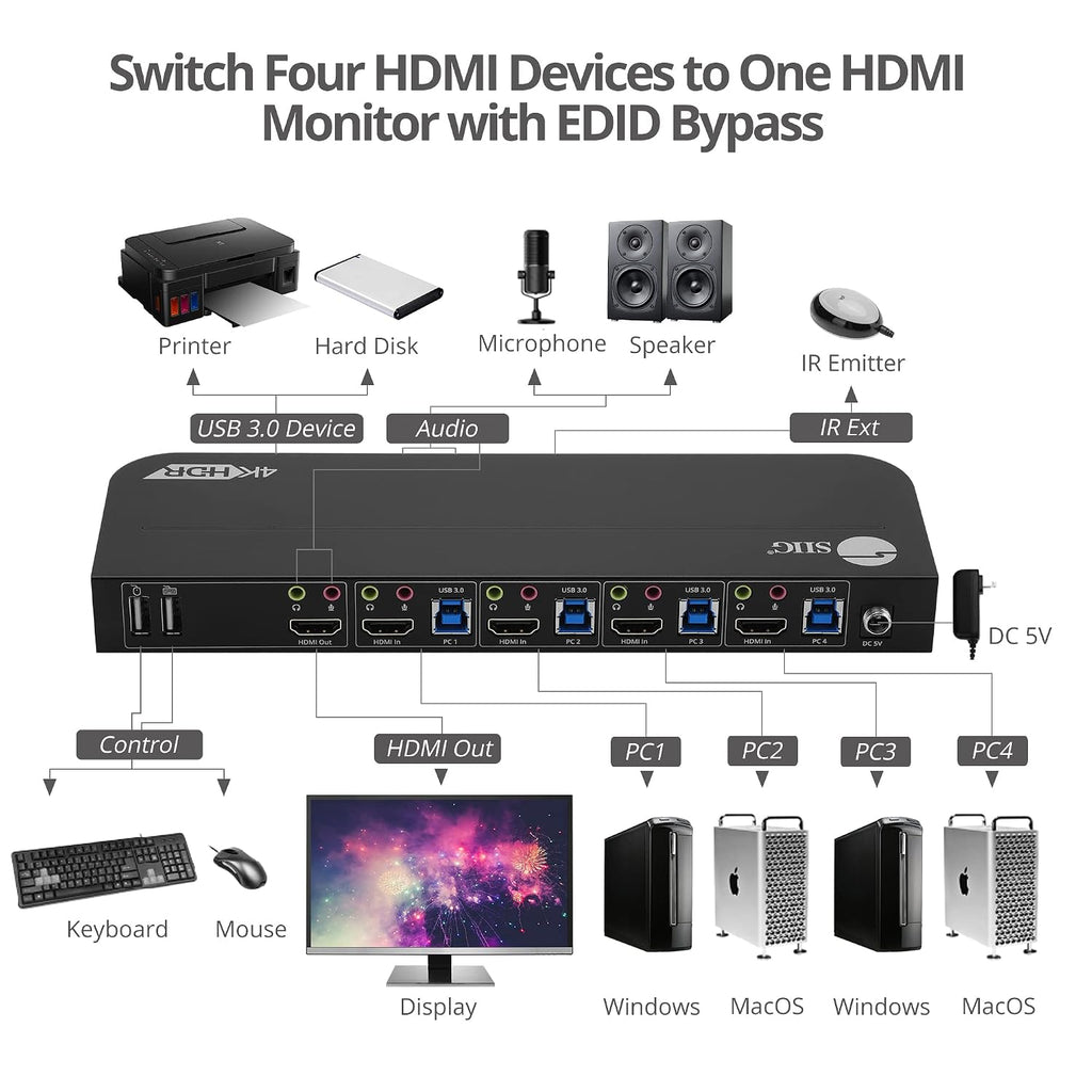 SIIG 4-Port 4K KVM Switch HDMI with Remote Control, 1x HDMI Output, 2X USB 3.2 Type-A Ports, EDID Bypass, Compatible with Windows and Mac (CE-KV0F11-S1)