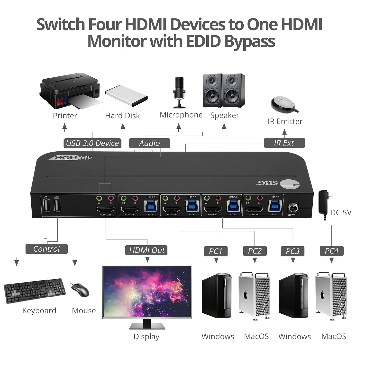 SIIG 4-Port 4K KVM Switch HDMI with Remote Control, 1x HDMI Output, 2X USB 3.2 Type-A Ports, EDID Bypass, Compatible with Windows and Mac (CE-KV0F11-S1)