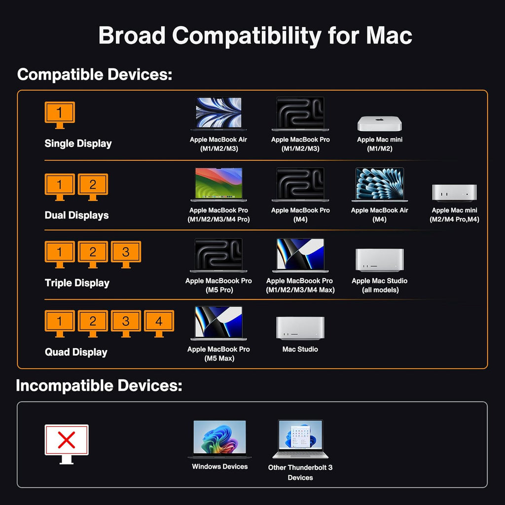iVANKY 23-in-1 Intel Certified Thunderbolt 5 FusionDock Max 2, 120Gbps MacBook Docking Station, Triple 6K@60Hz Display for Mac M1-M5 Pro/Max, 140W PD, 2.5GbE, Cooling Fan (Incompatible with Windows)