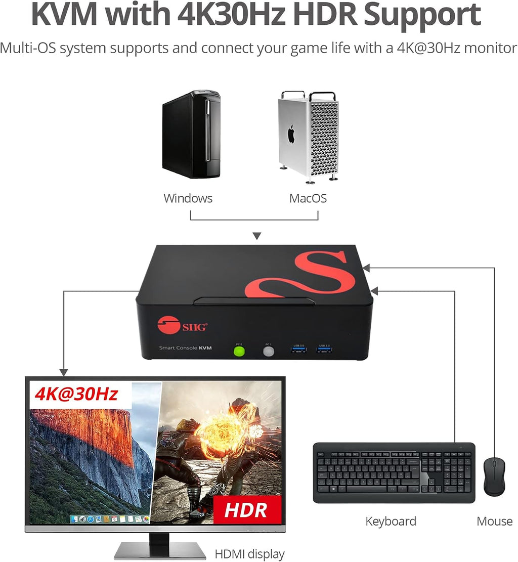 SIIG 2-Port DVI Dual-Link KVM Switch Smart Console with USB 3.0 Multi-Media (CE-DV0111-S1)