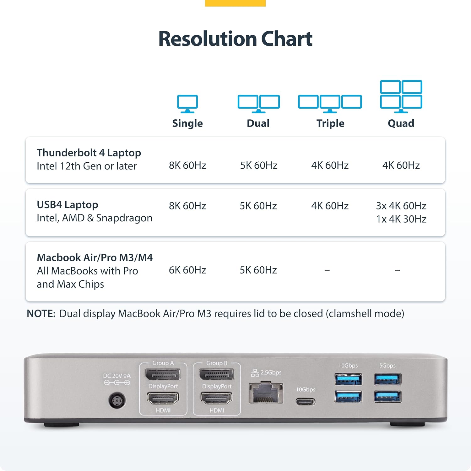 StarTech.com Thunderbolt 4 Dock - Dual 4K MacBook Pro and M4 Air, Quad Monitor 4K Windows, 16 Port 40Gbps Laptop Docking Station with 100W Charging, 2 x HDMI, 2 x DisplayPort (132N-TB4USB4DOCK)
