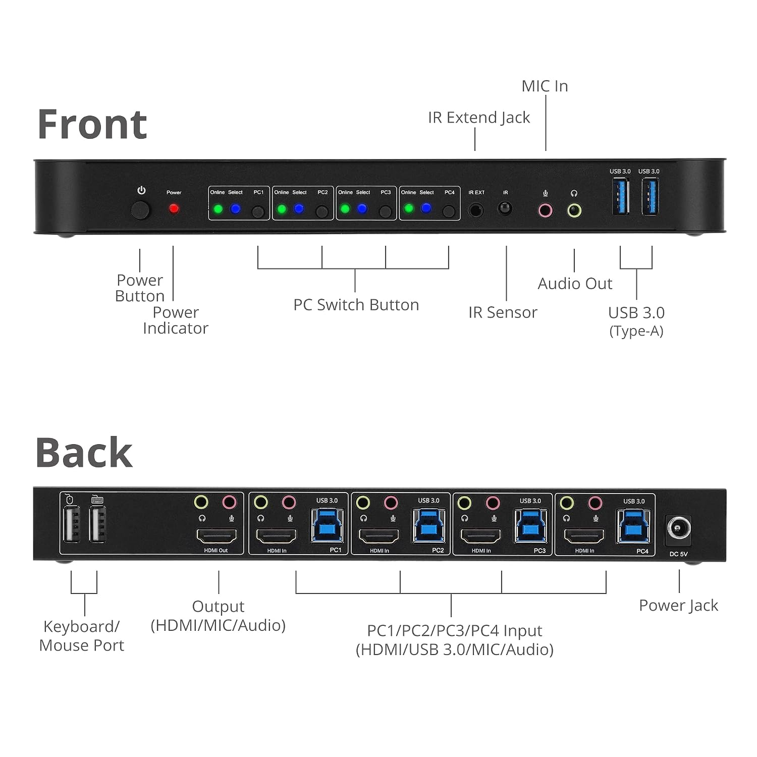 SIIG 4-Port 4K KVM Switch HDMI with Remote Control, 1x HDMI Output, 2X USB 3.2 Type-A Ports, EDID Bypass, Compatible with Windows and Mac (CE-KV0F11-S1)