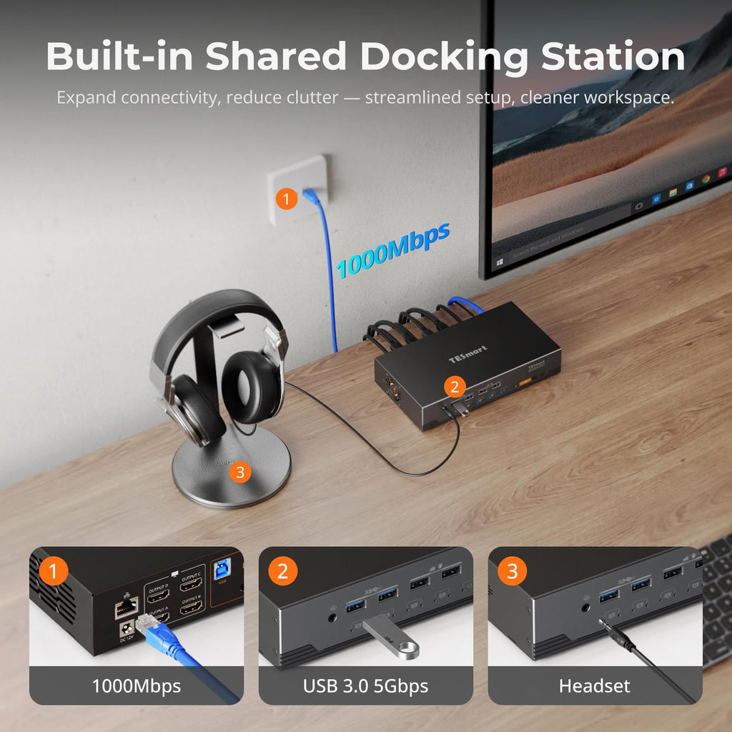 TESmart 4K@60Hz KVM Switch 4 Monitors 2 Computers USB 3.0, Quad Monitor KVM Docking Station, DP+HDMI KVM Switch with EDID Emulators, Gigabit Network, Hotkey Switch, Audio & Mic with All Input Cables