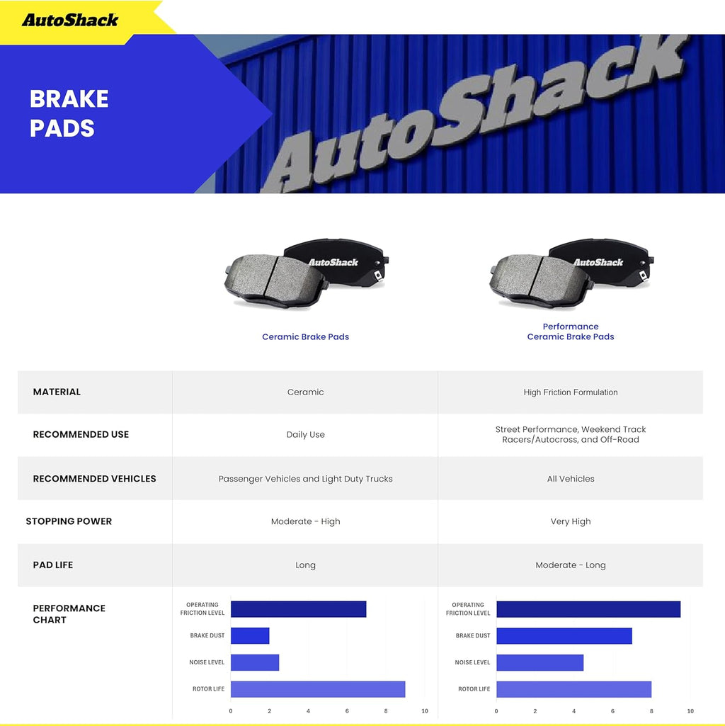AutoShack Front & Rear Brake Rotors & Ceramic Pads for Ford & Lincoln, F-150 2004-2008 Mark LT 2006-2008, 4WD AWD RWD V6 4.2L V8 4.6L 5.4L