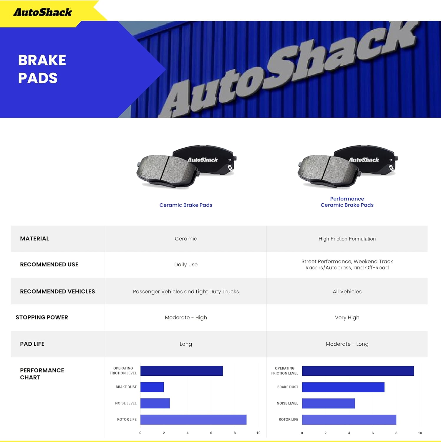 AutoShack Front & Rear Brake Rotors & Ceramic Pads for Toyota & Lexus, RAV4 2006-2008 HS250h 2010-2012, FWD 4WD L4 2.4L - E-Coated Drilled & Slotted - Black Finish - NightGuard