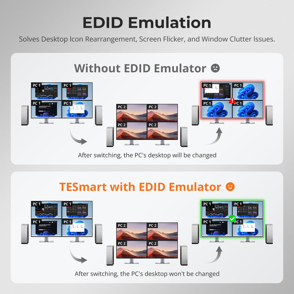 TESmart Quad Monitor HDMI+DP MST KVM Switch 4 Monitors 4 Computers 4K@60Hz, USB 3.0 KVM Docking Station, Audio&Microphone, EDID emulators, Hotkey Switch, Rack-Ears, with Input Cables