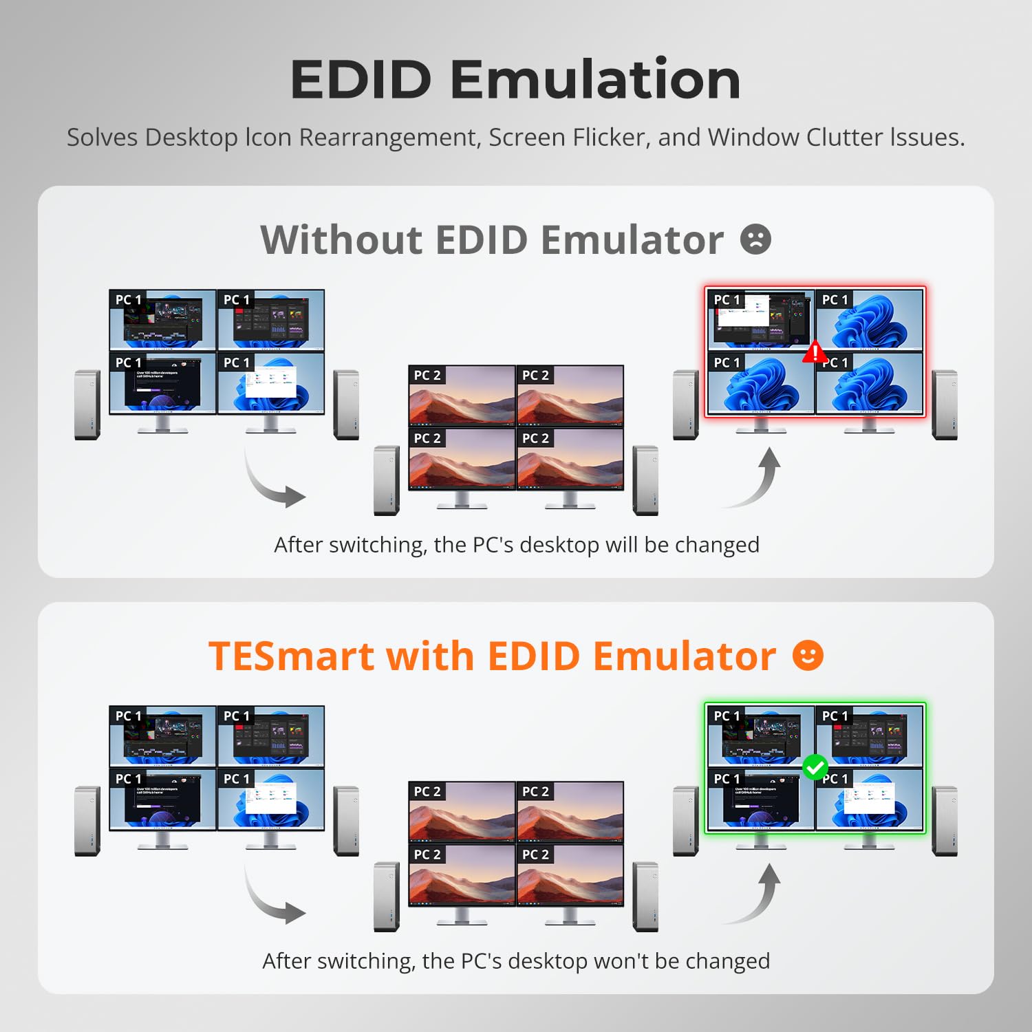 TESmart Quad Monitor HDMI+DP MST KVM Switch 4 Monitors 4 Computers 4K@60Hz, USB 3.0 KVM Docking Station, Audio&Microphone, EDID emulators, Hotkey Switch, Rack-Ears, with Input Cables