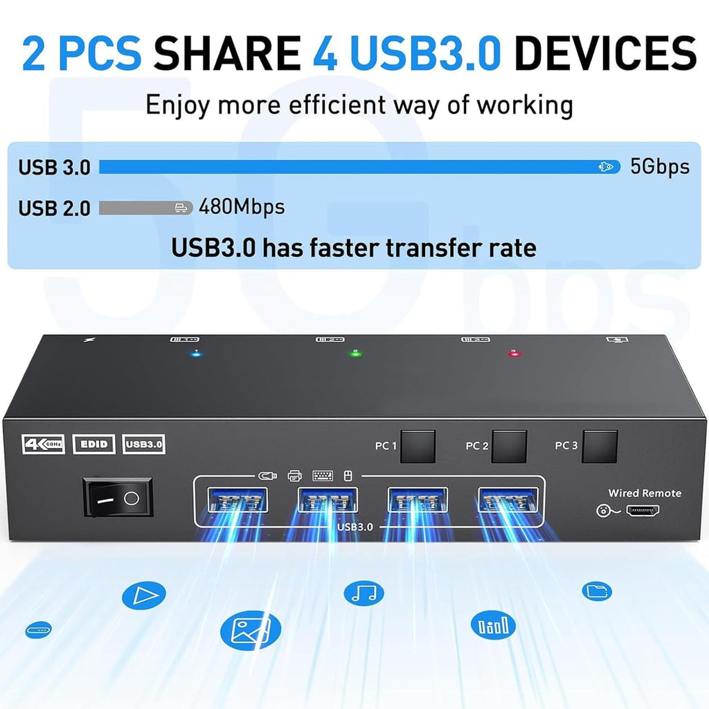 KVM Switch 2 Monitors 3 Computers, Share 4 USB Ports, USB3.0 KVM Switch for Keyboard Mouse Printer Support 4K@60HZ, Dual Monitor Kvm Switcher Support Extended & Duplicate