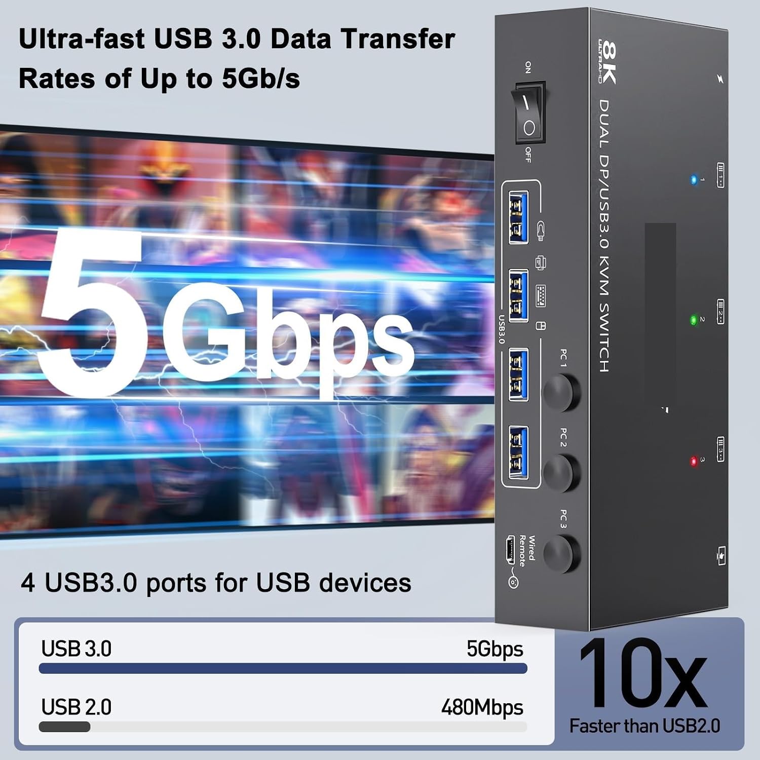 8K Displayport KVM Switch 2 Monitors 3 Computers 8K@60Hz 4K@144Hz,Dual Monitor KVM Switch Displayport with 4 USB 3.0 Ports(with EU Plug)