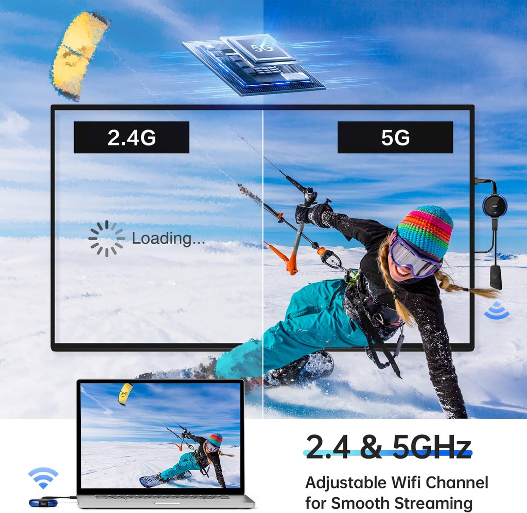 AIMIBO USB C Wireless Transmitter and HDMI Receiver 4K, 2.4/5G HDMI Wireless Extender 165FT/50M, Cast Video and Audio from Laptop, MacBook, Surface, i-Pad, i-Phone 15/16 to Monitor, Projector, HDTV