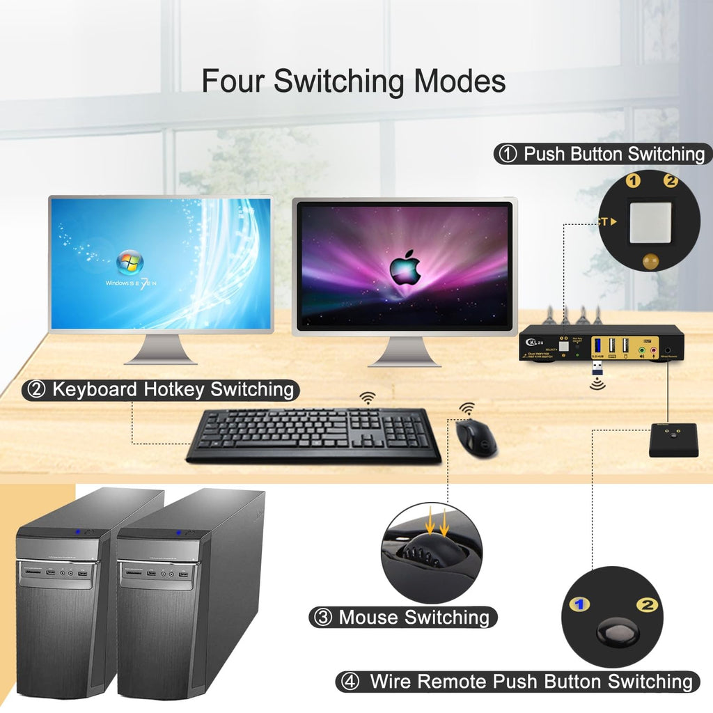 MST Dual Monitor KVM Switch Displayport HDMI 4K60Hz 2K@144Hz (1 DP in, DP + HDMI Out) with Audio, Microphone, All Input Cables, USB 3.0 Hub for 2 Computers Supports Keyboard Mouse Switching