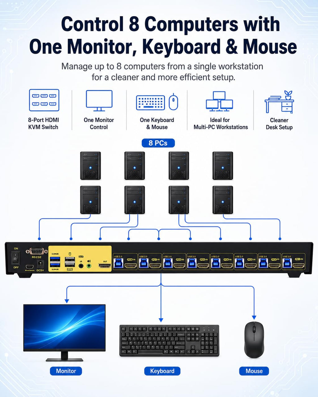 JideTech HDMI USB KVM Switch 8 Port Up to 4K@30Hz Resolution with USB 2.0 Hub Support Hotkey Mouse Switching for Linux, Windows, Mac, Unix
