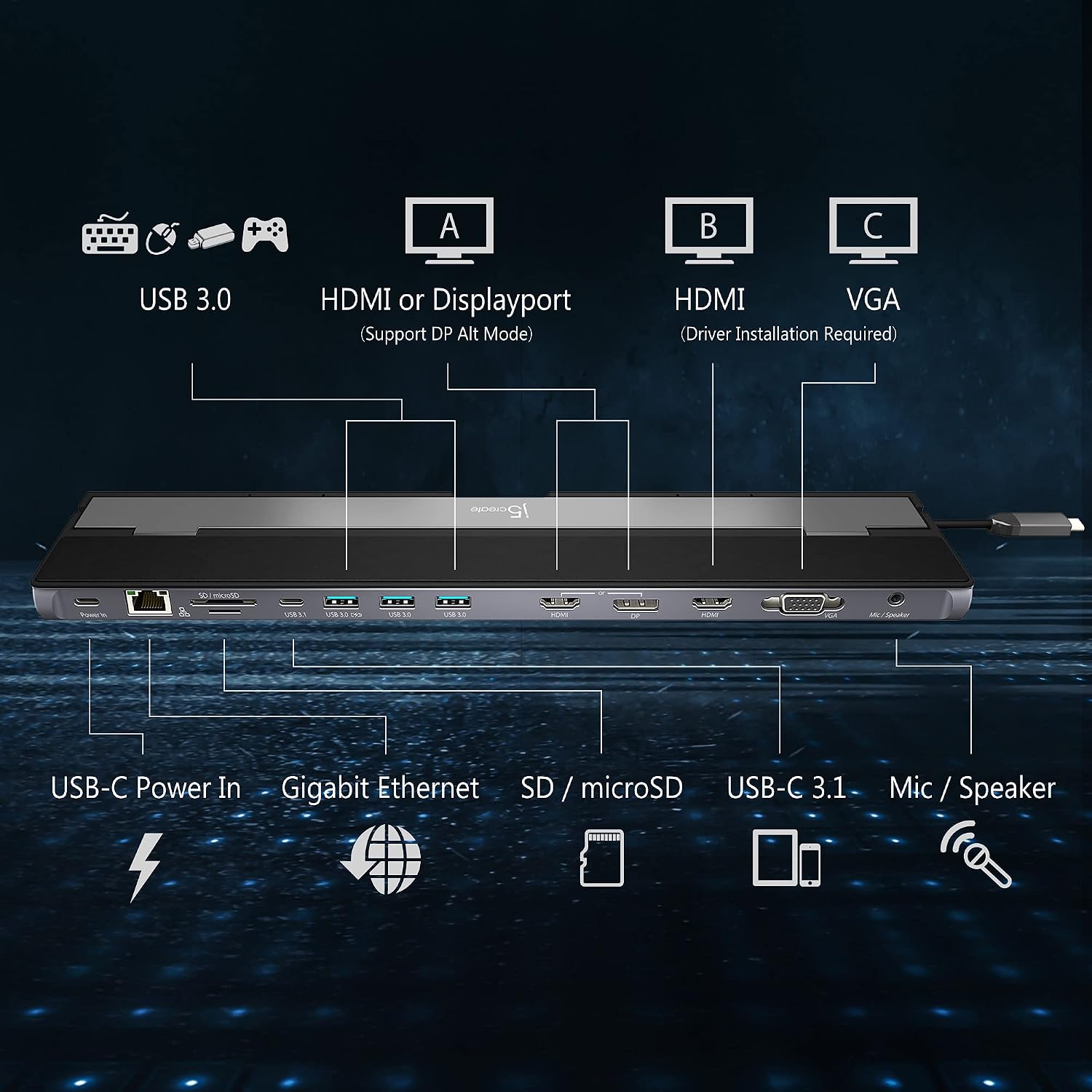 j5create USB Type C Docking Station with 100W PD Charger - Supports 3 Displays | HDMI, DisplayPort, VGA, 100W PD Charging, 1Gbps Ethernet | for MacBook Pro/Air, XPS, and More (JCD543P)