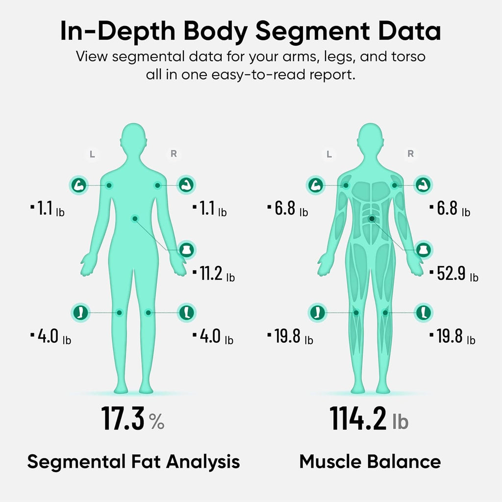 Wyze Smart Scale Ultra BodyScan with Handle – Wi-Fi & Bluetooth Body Composition Scale for Weight, BMI, Body Fat, Muscle Mass, and Segmental Measurement, 400 lbs, Black