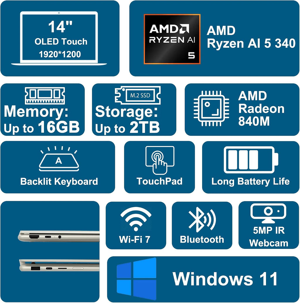 Lenovo Yoga 7 2-in-1 Laptop 14' WUXGA OLED Touch (100% DCI-P3, 600nits HDR) AMD 6-core Ryzen AI 5 340 (Up to 50 Tops) 16GB DDR5 512GB SSD for Designer Business Professional Win11 ICP Hub