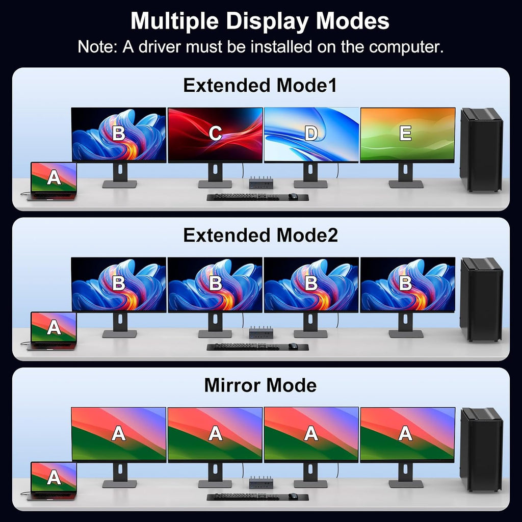 Thunderbolt KVM Switch Docking Station for Macbooks 4 Monitors 2 Computers HDMI 4K60Hz Displaylink USB C Dock for Laptops/Desktop Share 4xHDMI USBA/C Ethernet Audio Support Extended/Copy Mode