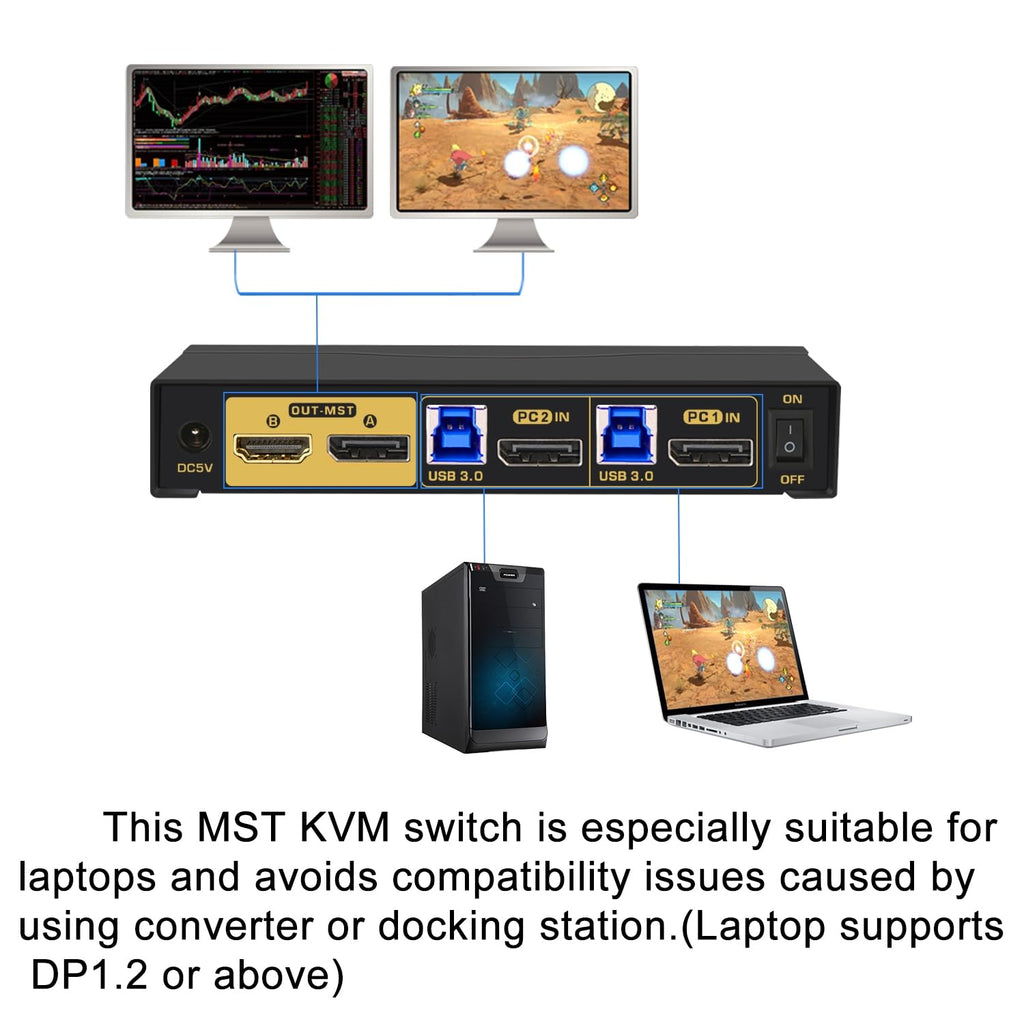 MST Dual Monitor KVM Switch Displayport HDMI 4K60Hz 2K@144Hz (1 DP in, DP + HDMI Out) with Audio, Microphone, All Input Cables, USB 3.0 Hub for 2 Computers Supports Keyboard Mouse Switching