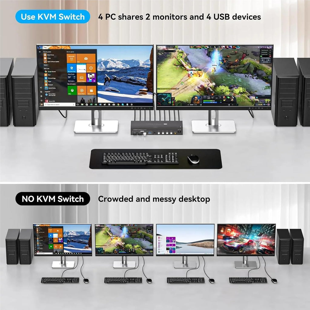 4K HDMI KVM Switch 2 Monitors 4 Computers 4K@60Hz 2K@120Hz Dual Displayport USB 3.0 Switcher for 4 PC Share Keyboard Mouse(with US Power)