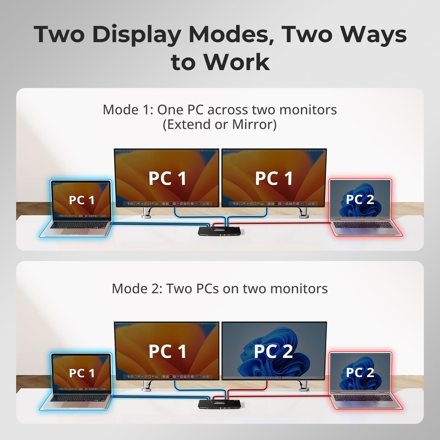 TESmart MST USB-C KVM Switch 2 Monitors 2 Laptops 4K@60Hz, USB 3.0 Dual Monitor KVM, EDID Emulation, 60W PD, 1G Ethernet, 2K@144Hz, 1080P@240Hz, Hotkey Switch, with All Input Cables