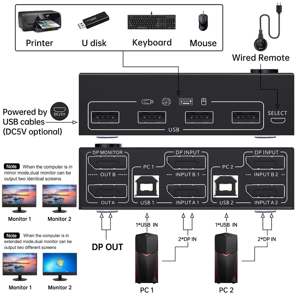 8K USB 3.0 Displayport KVM Switch 2 Monitors 2 Computers 8K@30Hz 4K@144Hz,Dual Monitor DP 1.4 KVM Switches with 4 USB 3.0 Port(202DP-USB 2.0)