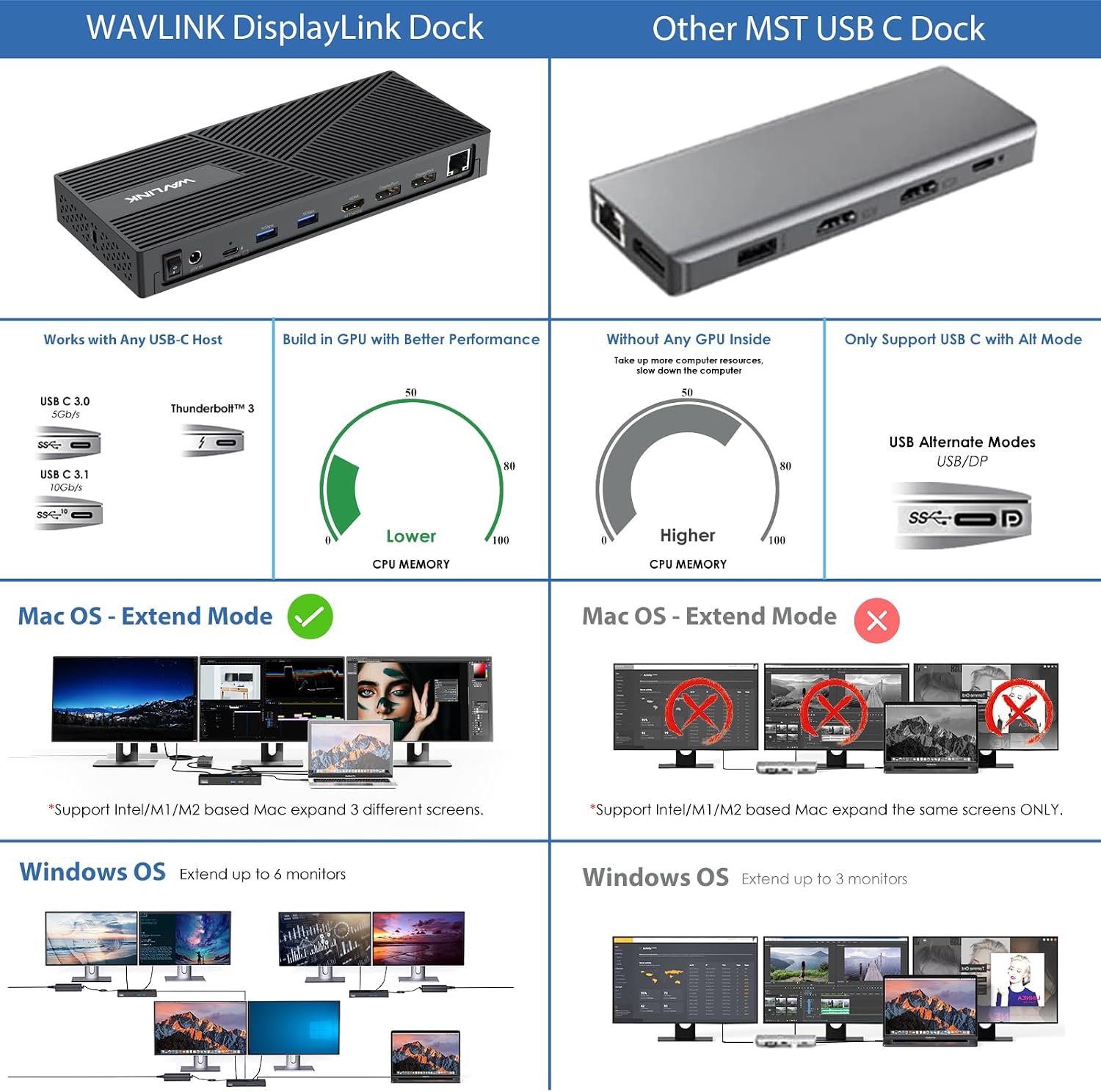 USB C Docking Station 3 Monitors with 130W Power Delivery, 12-in-1 DisplayLink Dock with Triple Monitors (2*DP, HDMI, 4*Type-A, Type-C, RJ45, Mic/Audio) for Mac Windows
