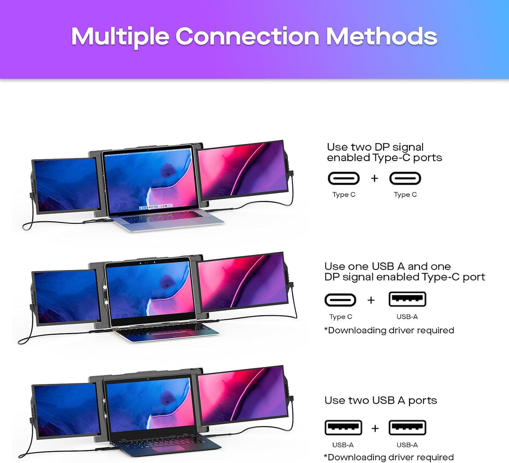 Mobile Pixels New Trio Portable Monitor, 13.3 '' 1080P FHD, Triple Monitor for Laptop, Plug and Play, Built-in Kickstand, Optional Magnets, Support Wins/Mac/Android/Switch, Work with 13-14.5' Laptops