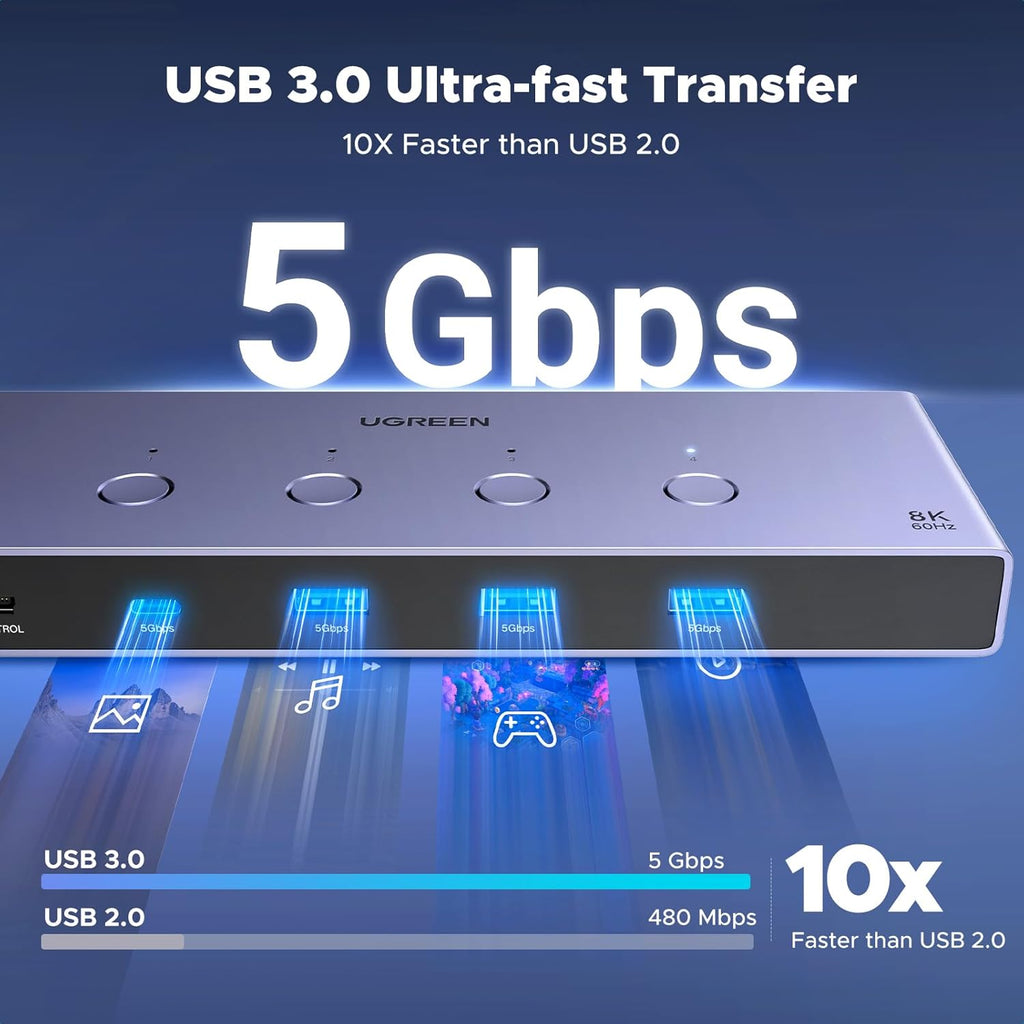 UGREEN HDMI KVM Switch 8K@60Hz Bundle with HDMI 2.1 Cable 48Gbps 6.6FT