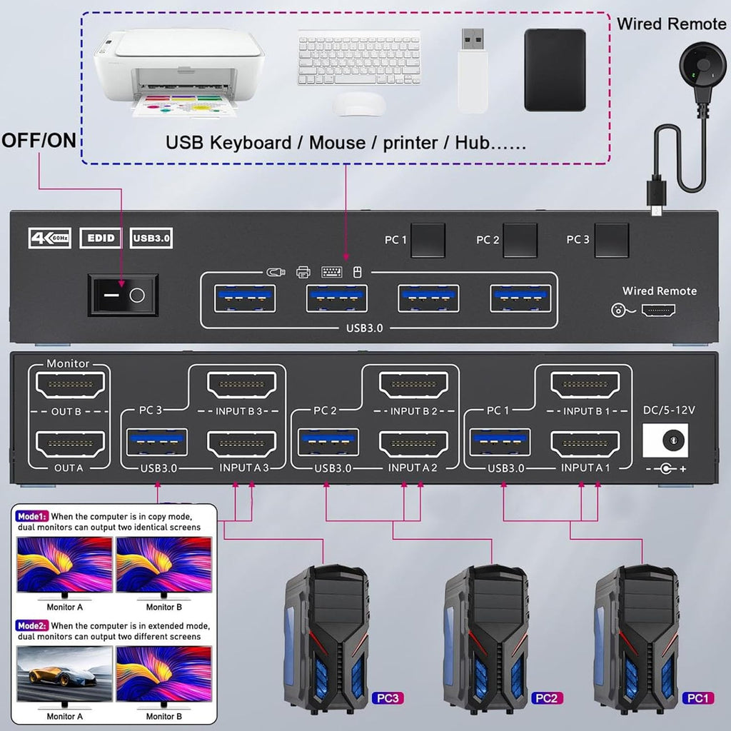 KVM Switch 2 Monitors 3 Computers, Share 4 USB Ports, USB3.0 KVM Switch for Keyboard Mouse Printer Support 4K@60HZ, Dual Monitor Kvm Switcher Support Extended & Duplicate