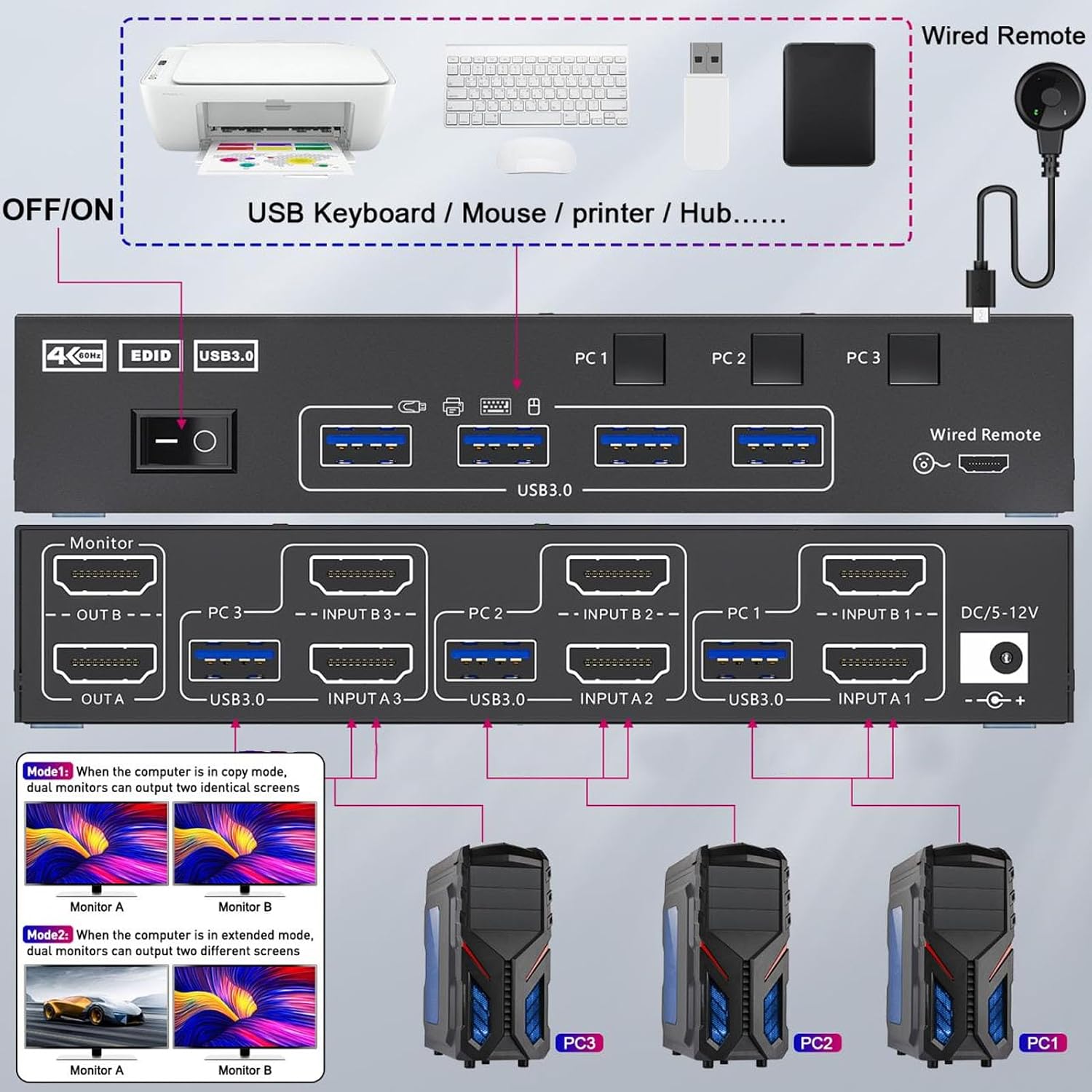 KVM Switch 2 Monitors 3 Computers, Share 4 USB Ports, USB3.0 KVM Switch for Keyboard Mouse Printer Support 4K@60HZ, Dual Monitor Kvm Switcher Support Extended & Duplicate
