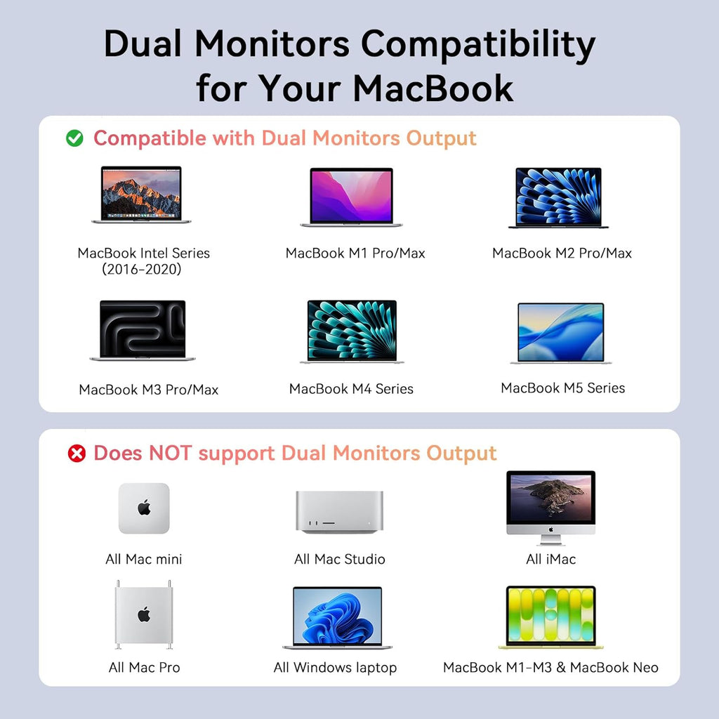 TobenONE MacBook Docking Station Dual 4K@60Hz Monitor, 16-in-2 USB C Docking Station Stand with 2.5Gbps Ethernet,100W GaN Power Supply, 2 HDMI&DP, 5 USB Ports
