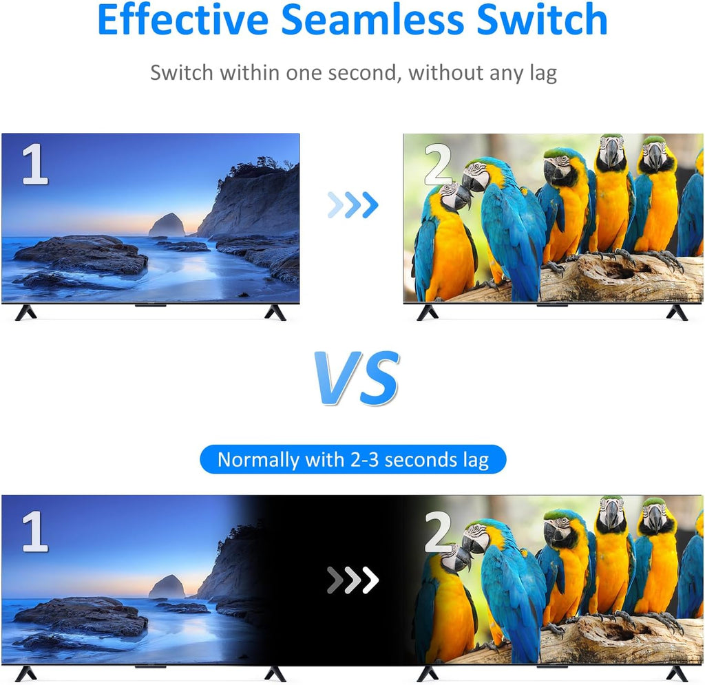4K HDMI Multiviewer 9x1, 4K@30Hz Seamless HDMI Switcher 9 in 1 Out w/IR Remote, Multiple Display Modes for Laptops/PC/Set-up Box/Security Camera/PS5