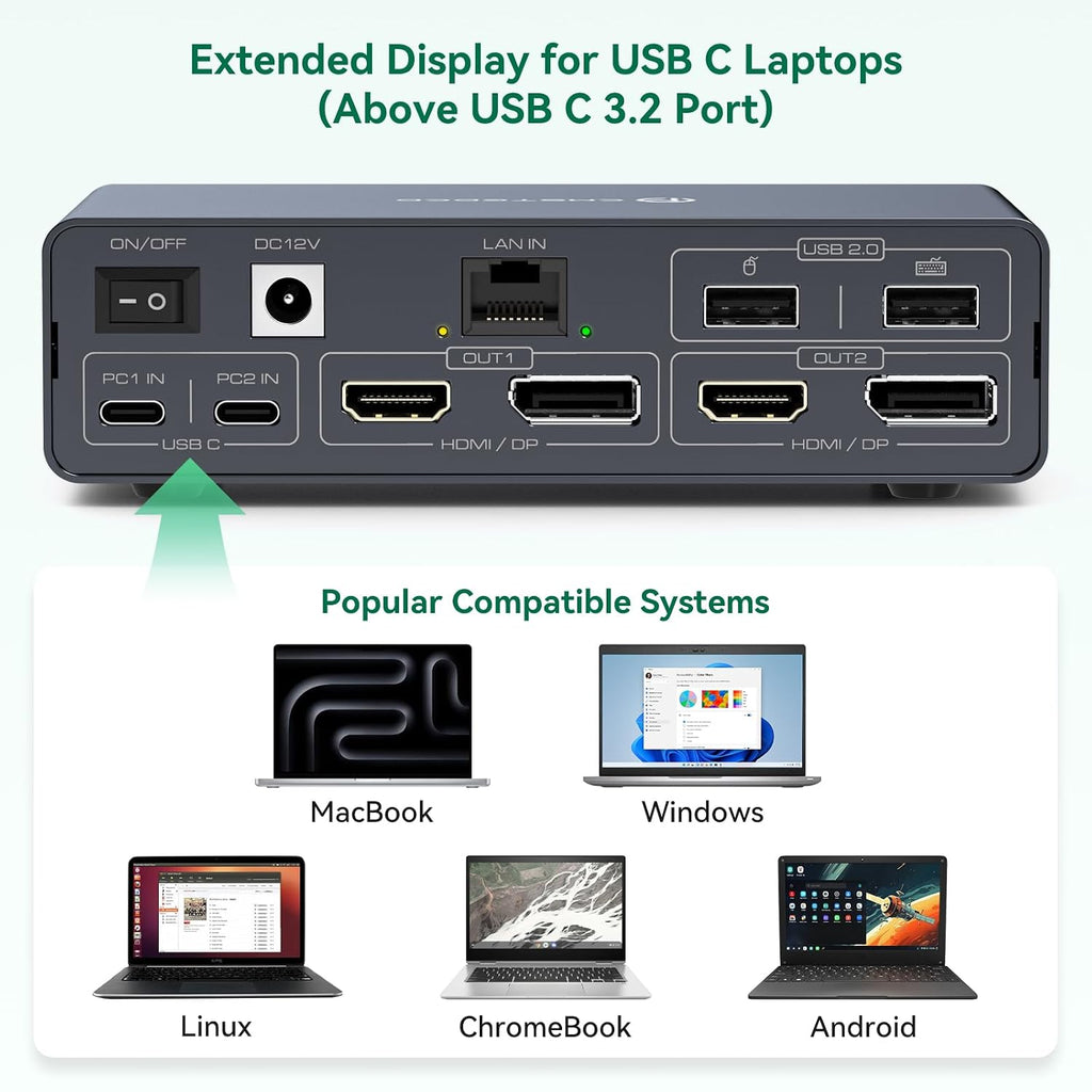 Thunderbolt 4 kvm Switch Docking Station for 2 Monitors 2 laptops or Macbooks